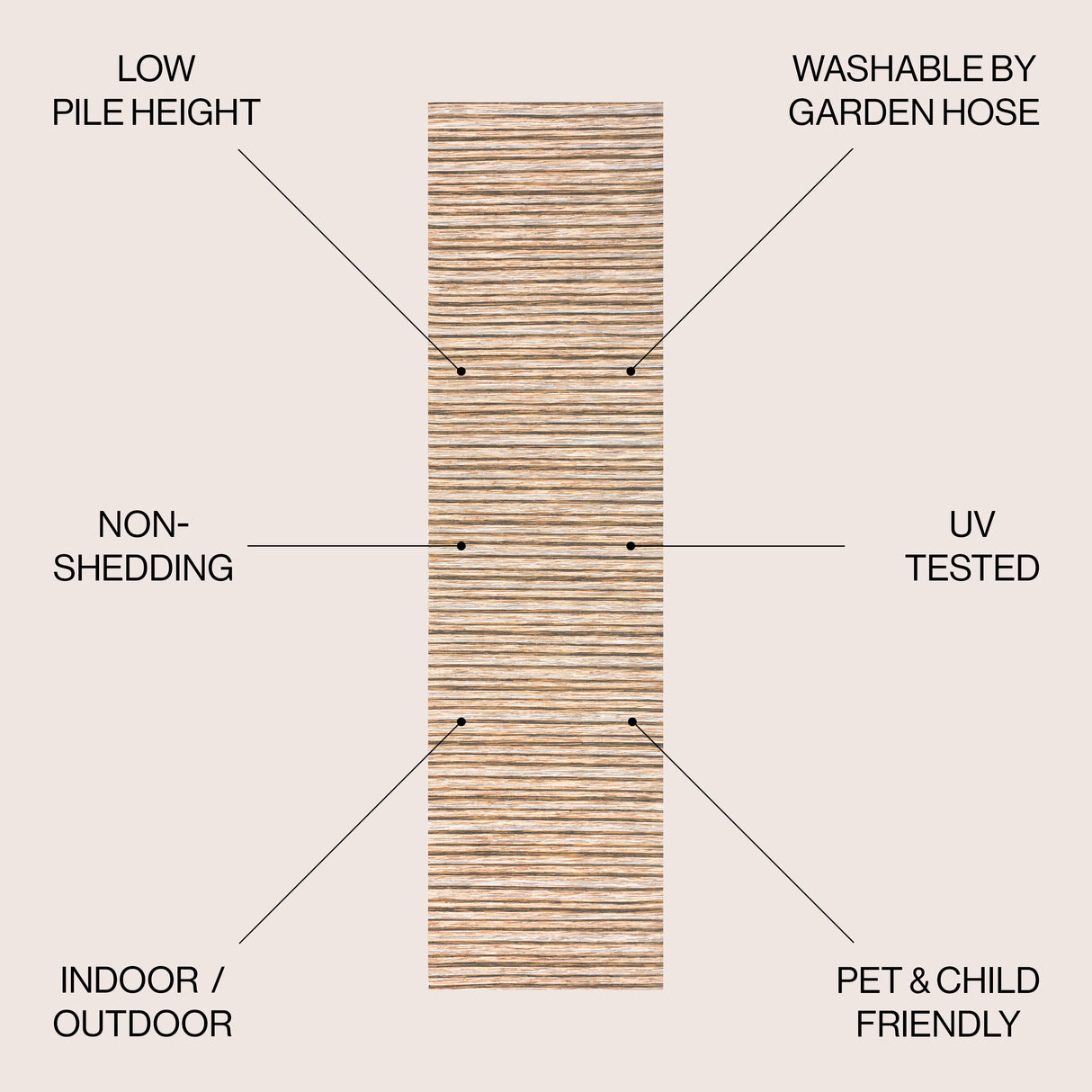 Finn Modern Unique Farmhouse Pinstripe Indoor/Outdoor Runner Rug