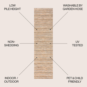 Finn Modern Unique Farmhouse Pinstripe Indoor/Outdoor Runner Rug