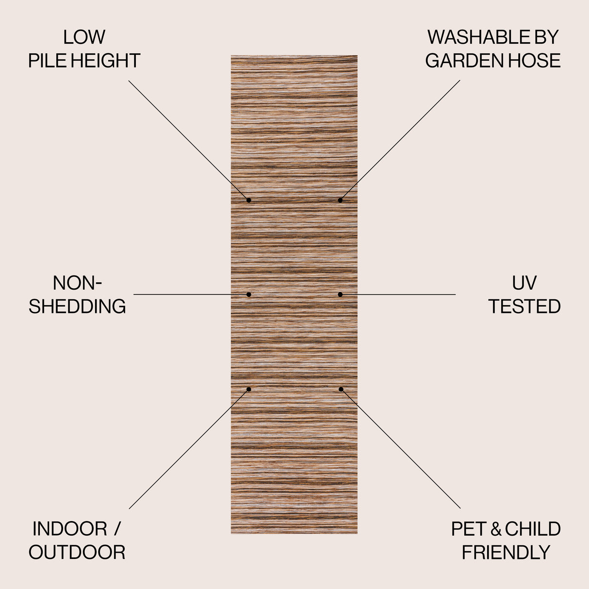 Finn Modern Farmhouse Pinstripe Indoor/Outdoor Runner Rug