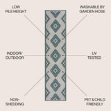 Lior Geometric Moroccan Diamond Indoor/Outdoor Runner Rug
