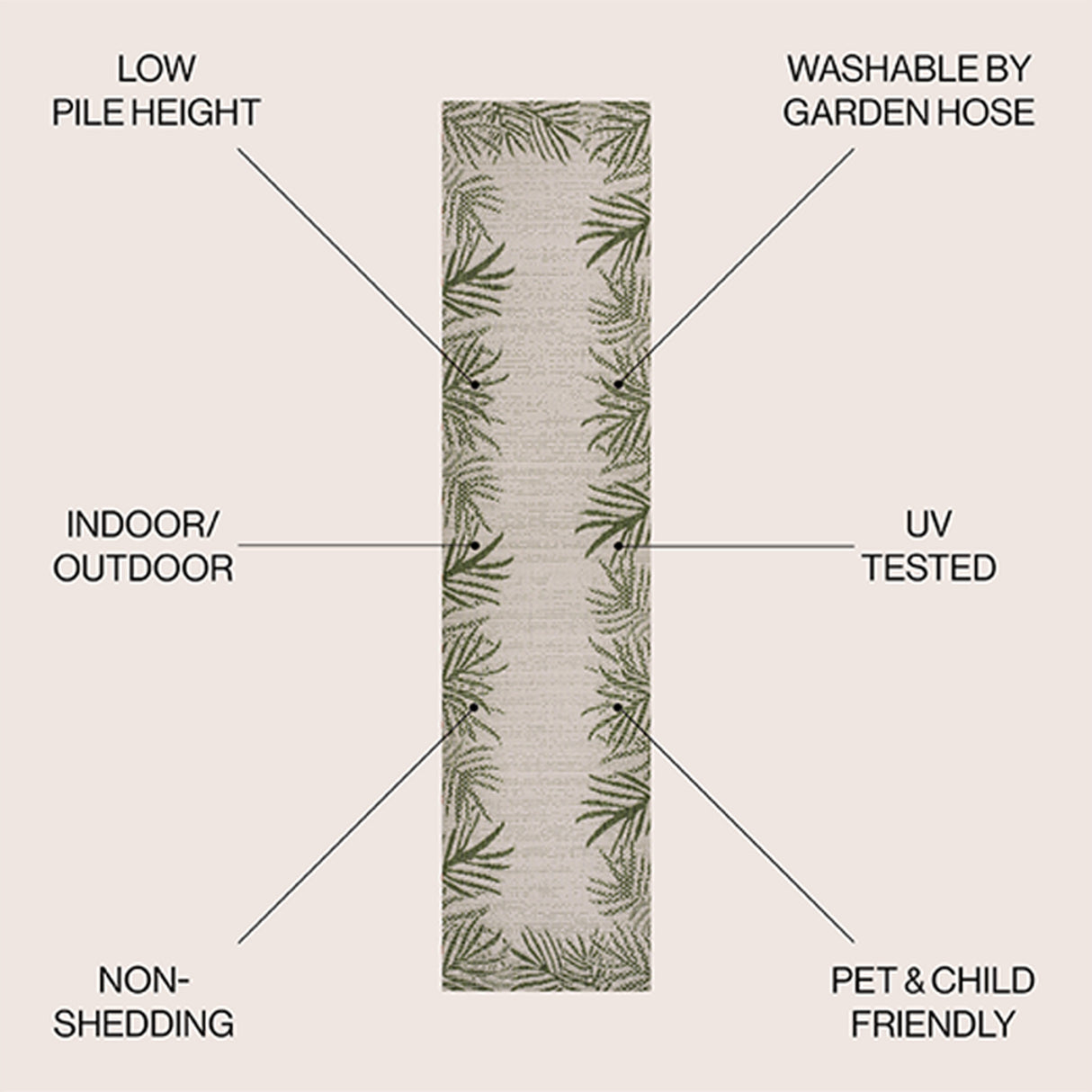 Isla Coastal Cottage Palm Frond Border Indoor/Outdoor Runner Rug