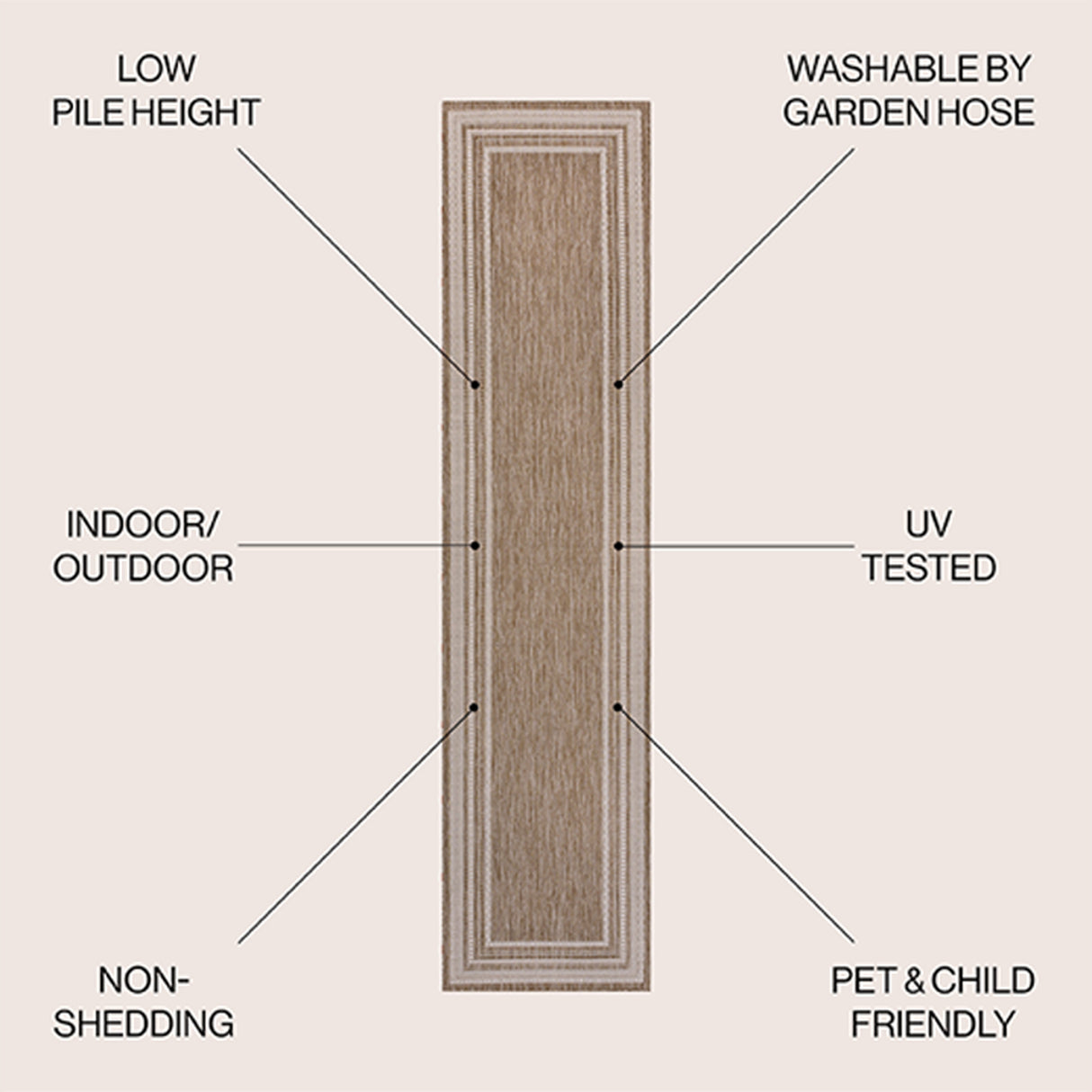 Lido Traditional Casual Pinstripe Border Indoor/Outdoor Runner Rug