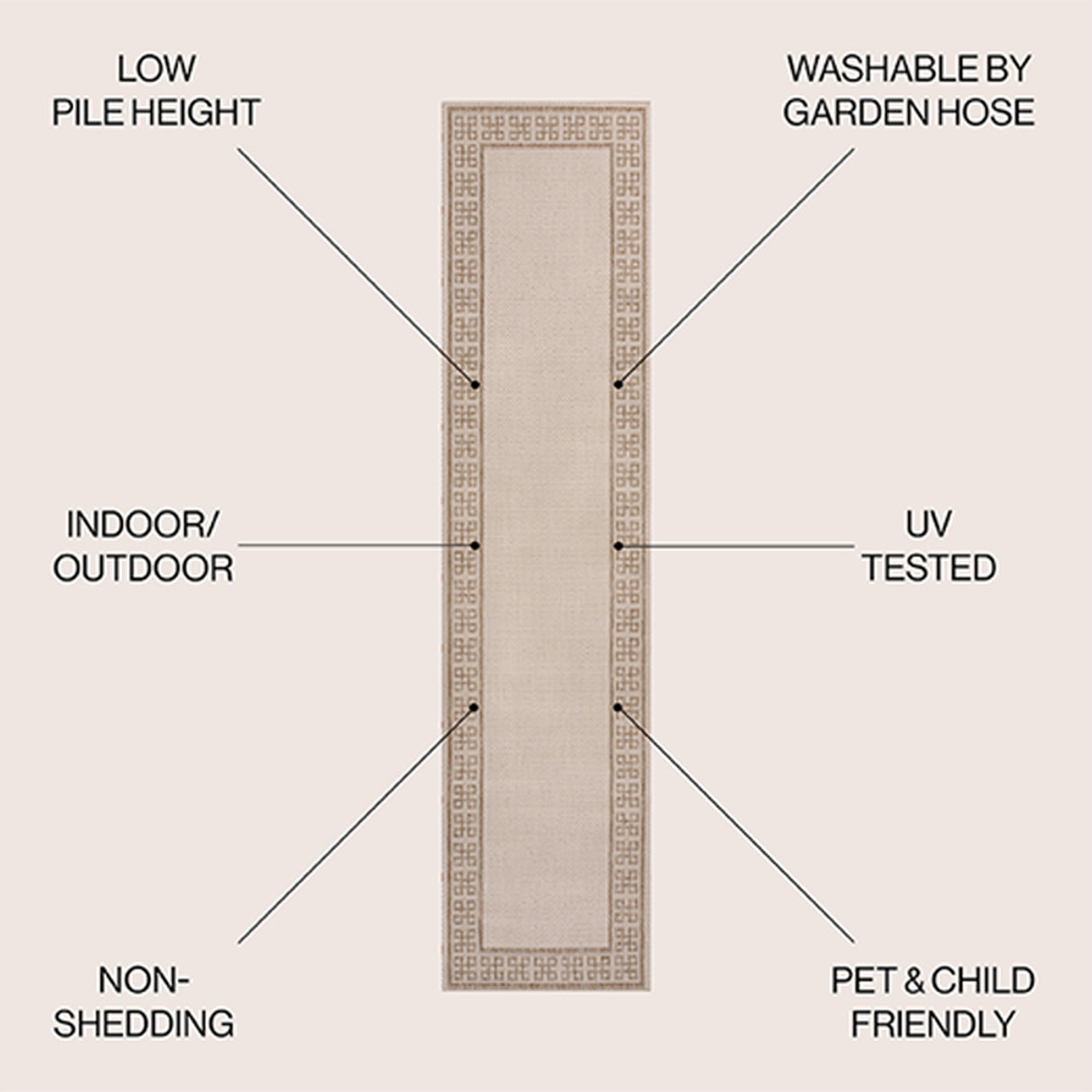 Athena Classic Geometric Border Indoor/Outdoor Runner Rug