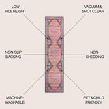 Dalyan Geometric Medallions Machine-Washable Runner Rug