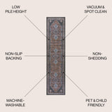 Dalyan Geometric Medallions Machine-Washable Runner Rug