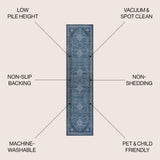 Dalyan Geometric Medallions Machine-Washable Runner Rug