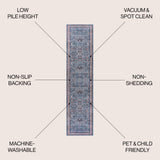 Kemer All-Over Persian Machine-Washable Runner Rug
