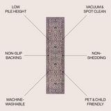 Kemer All-Over Persian Machine-Washable Runner Rug
