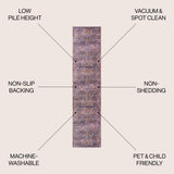 Victoria Ornate Persian All-Over Machine-Washable Runner Rug