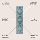 Regis Bohemian Medallion Machine-Washable Runner Rug