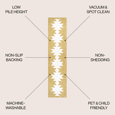 Chayton Minimalist Geometric Machine-Washable MossRunner Rug