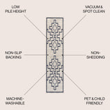Ashkii Minimalist Medallion Machine-Washable Runner Rug