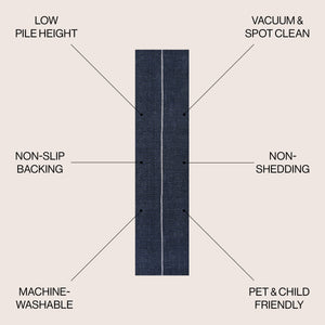 Linja Solid Centre Stripe Machine-Washable Runner Rug