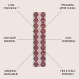 Timantii Modern Trellis Kilim Machine-Washable Runner Rug