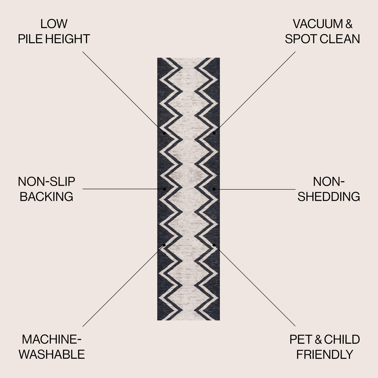 Siksak Modern Chevron Border Machine-Washable Runner Rug