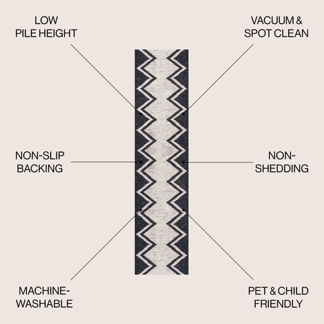 Siksak Modern Chevron Border Machine-Washable Runner Rug