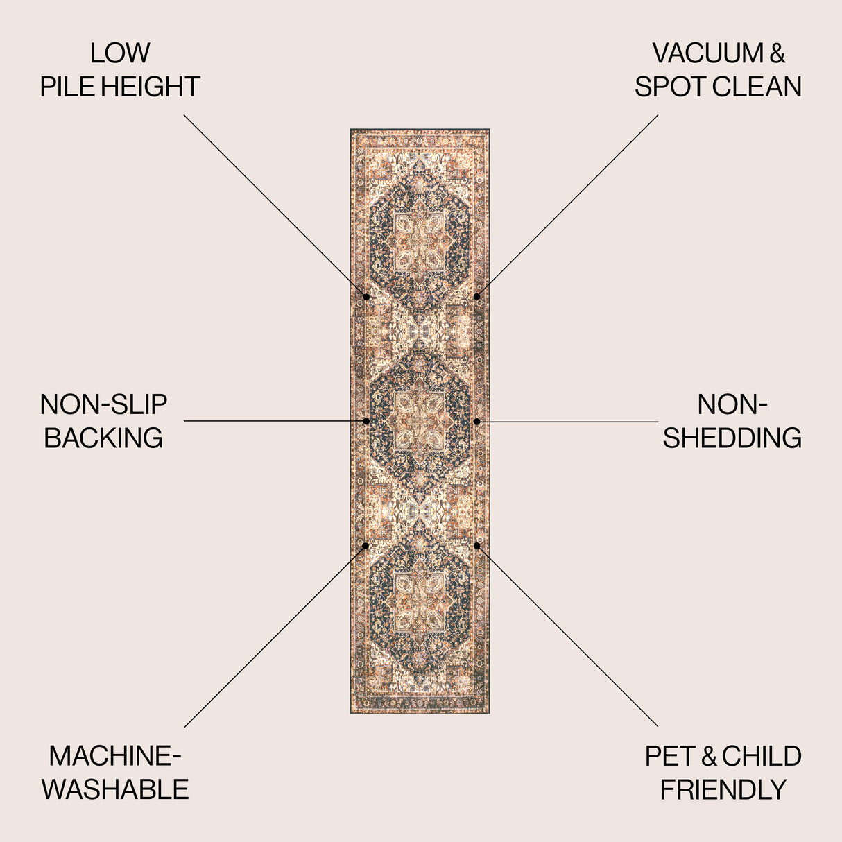 Chapell Chenille Mid-Century Medallion Machine-Washable Runner Rug