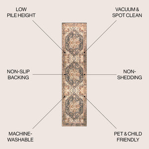 Chapell Chenille Mid-Century Medallion Machine-Washable Runner Rug