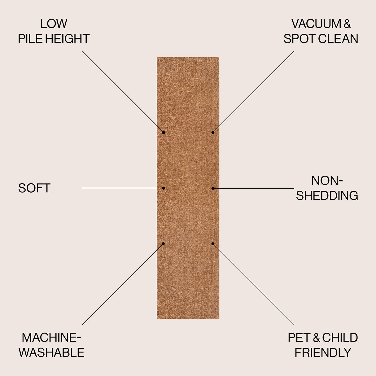 Twyla Classic Solid Low-Pile Machine-Washable Runner Rug