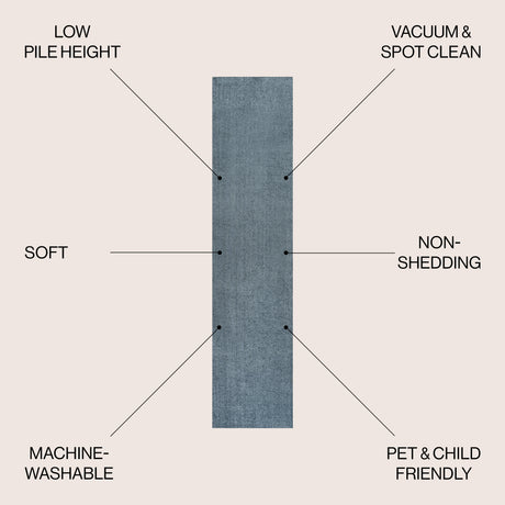 Twyla Classic Solid Low-Pile Machine-Washable Runner Rug