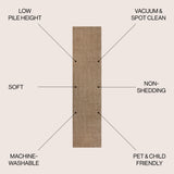 Twyla Classic Solid Low-Pile Machine-Washable Runner Rug