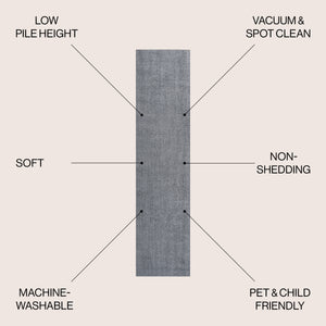 Twyla Classic Solid Low-Pile Machine-Washable Runner Rug