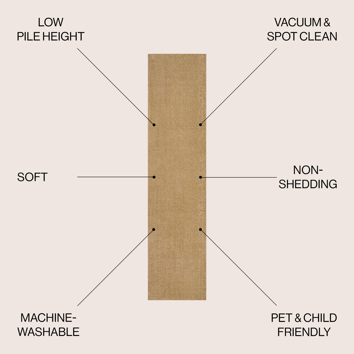 Twyla Classic Solid Low-Pile Machine-Washable Runner Rug