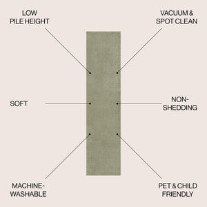 Twyla Classic Solid Low-Pile Machine-Washable Runner Rug