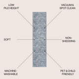 Vector Modern Coastal Geometric Machine-Washable Runner Rug