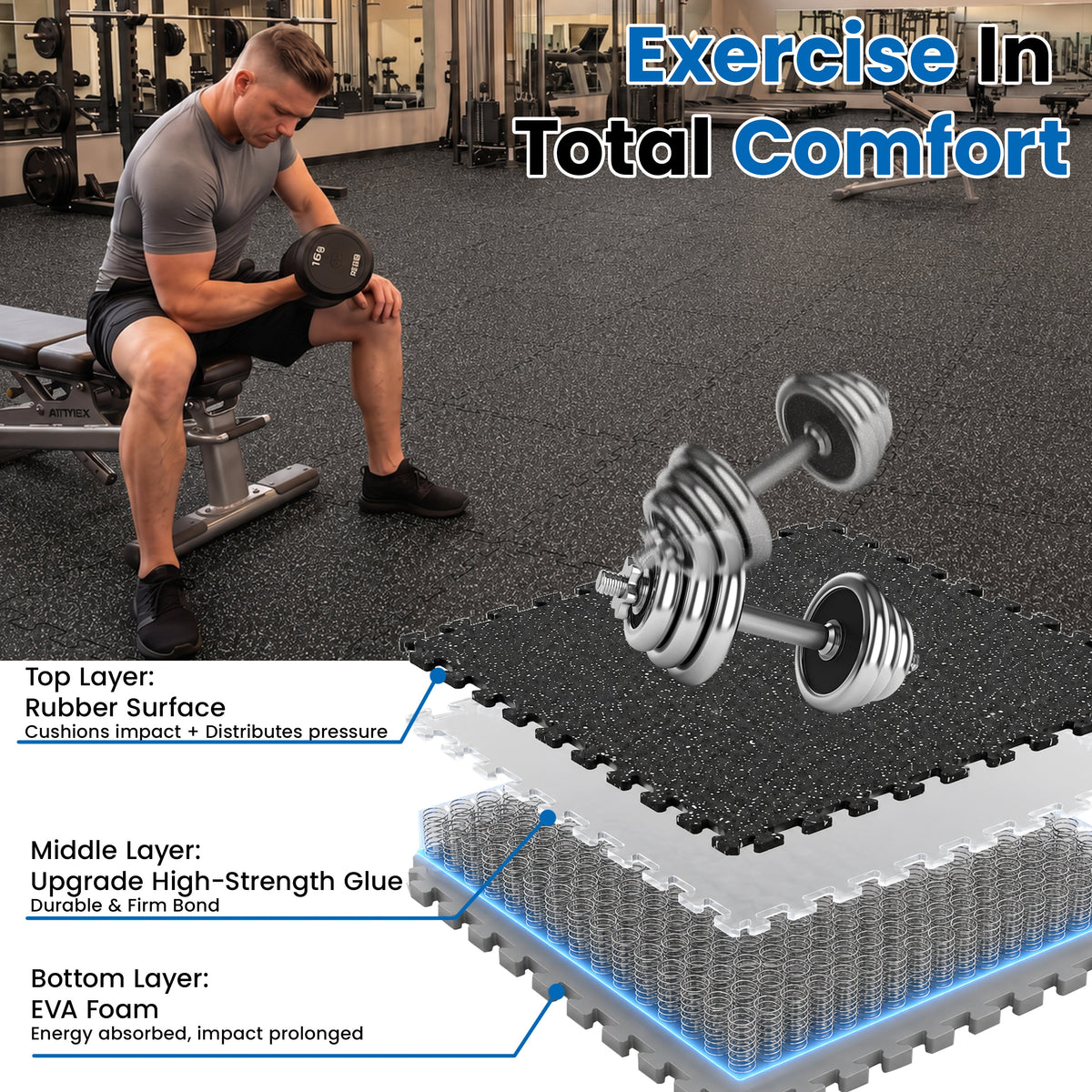 0.6 Inch Thick Gym Floor Mats with EVA Foam
