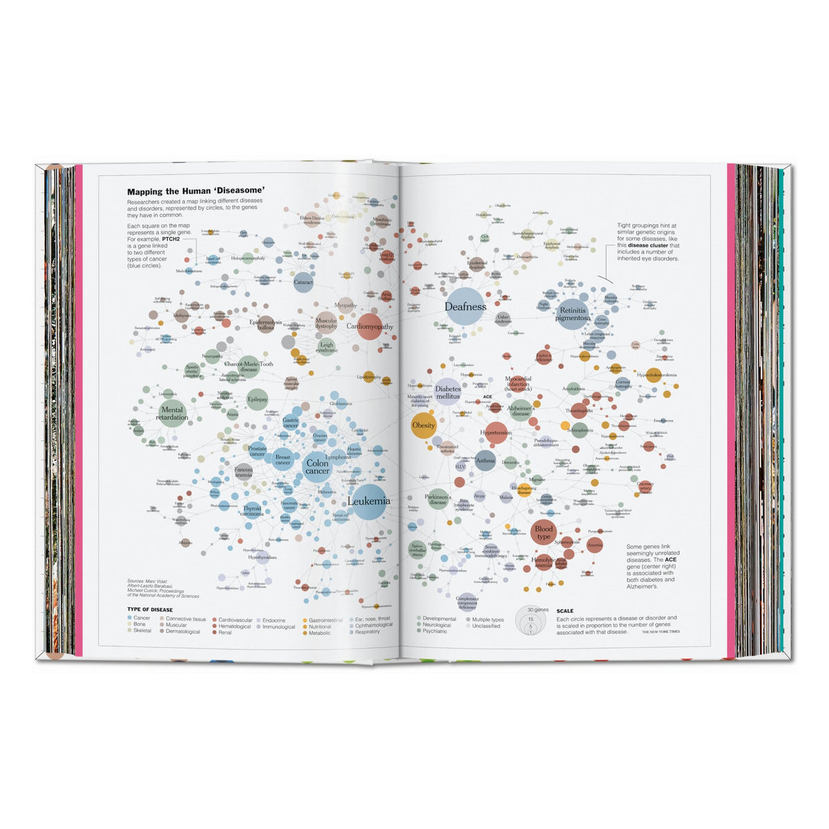 Understanding the World. The Atlas of Infographics (German, French, English)