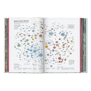 Understanding the World. The Atlas of Infographics (German, French, English)