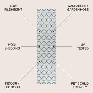 Arabesque ogee trellis indoor/outdoor runner rug - Tuesday Morning - Outdoor Rugs
