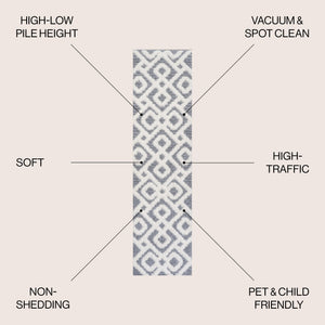 Astrid Retro Trellis High - Low Runner Rug - Tuesday Morning - Runner Rugs