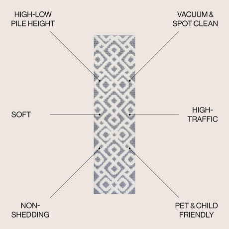 Astrid Retro Trellis High - Low Runner Rug - Tuesday Morning - Runner Rugs