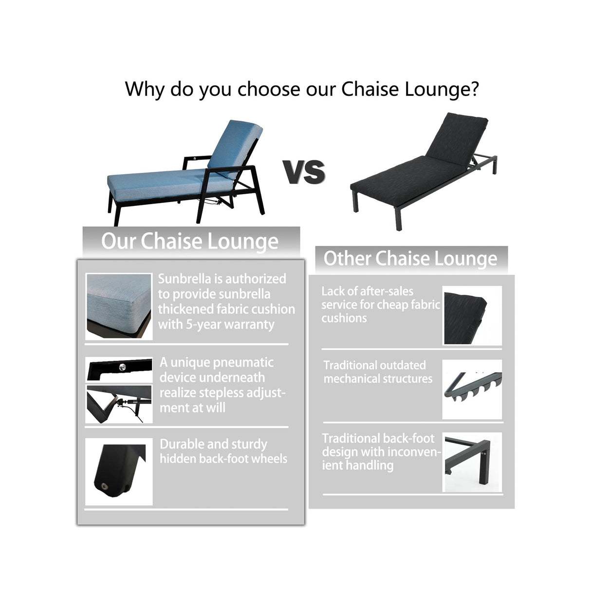 3PC Outdoor Aluminum Patio Furniture Chaise Lounge Set, 2 Chaise & 1 End Table with Modern Tapered Feet, Pneumatic Adjustable Backrest for Effortless Reclining, Wheels, Sunbrella Cushion, Ember Black