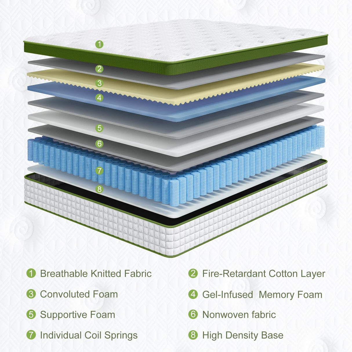 14 Inch Queen Size Hybrid Mattress