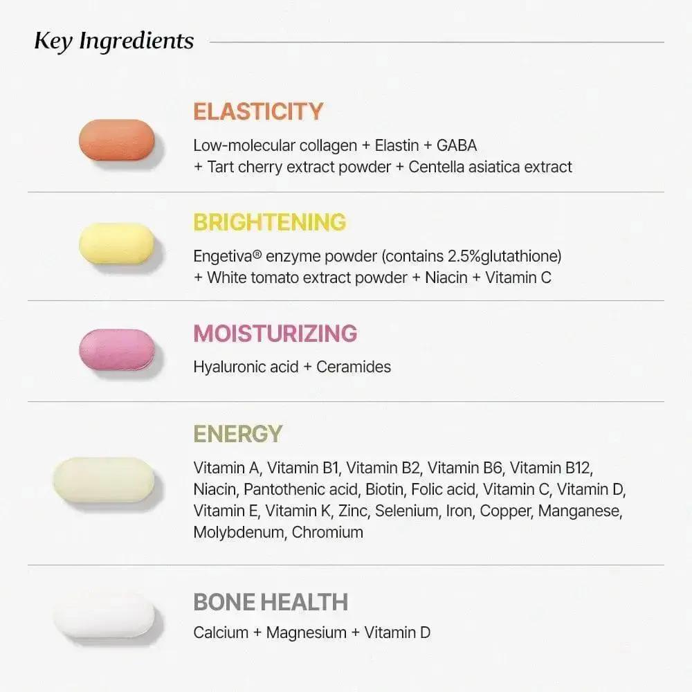 [Bundle] NUTRIONE BB LAB 30days Miracle Beauty Pack (5 tablets x 30 packs) x 3box