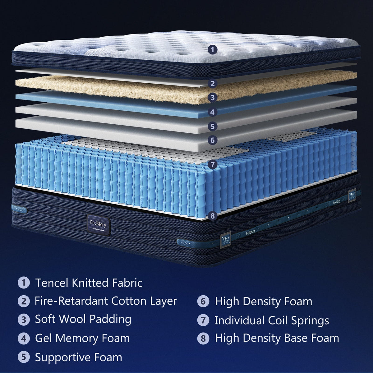 Firm Hybrid Full Mattress with Cooling Technology - Blue