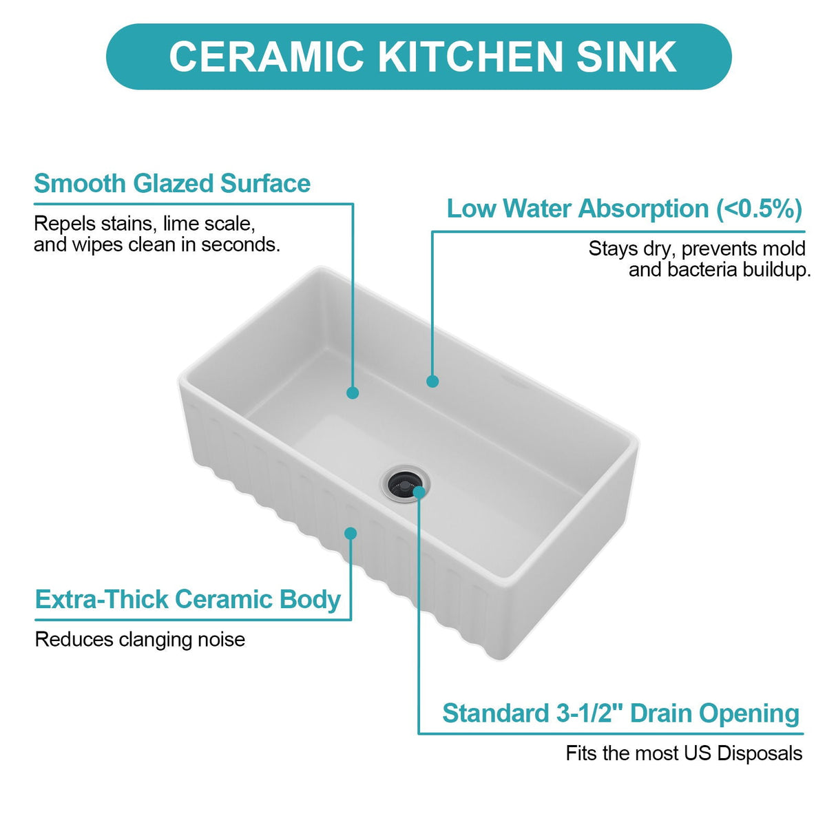 Sink - Apron-Front Reversible Single Bowl Kitchen Sink With Smooth And Ribbed Finishes - White