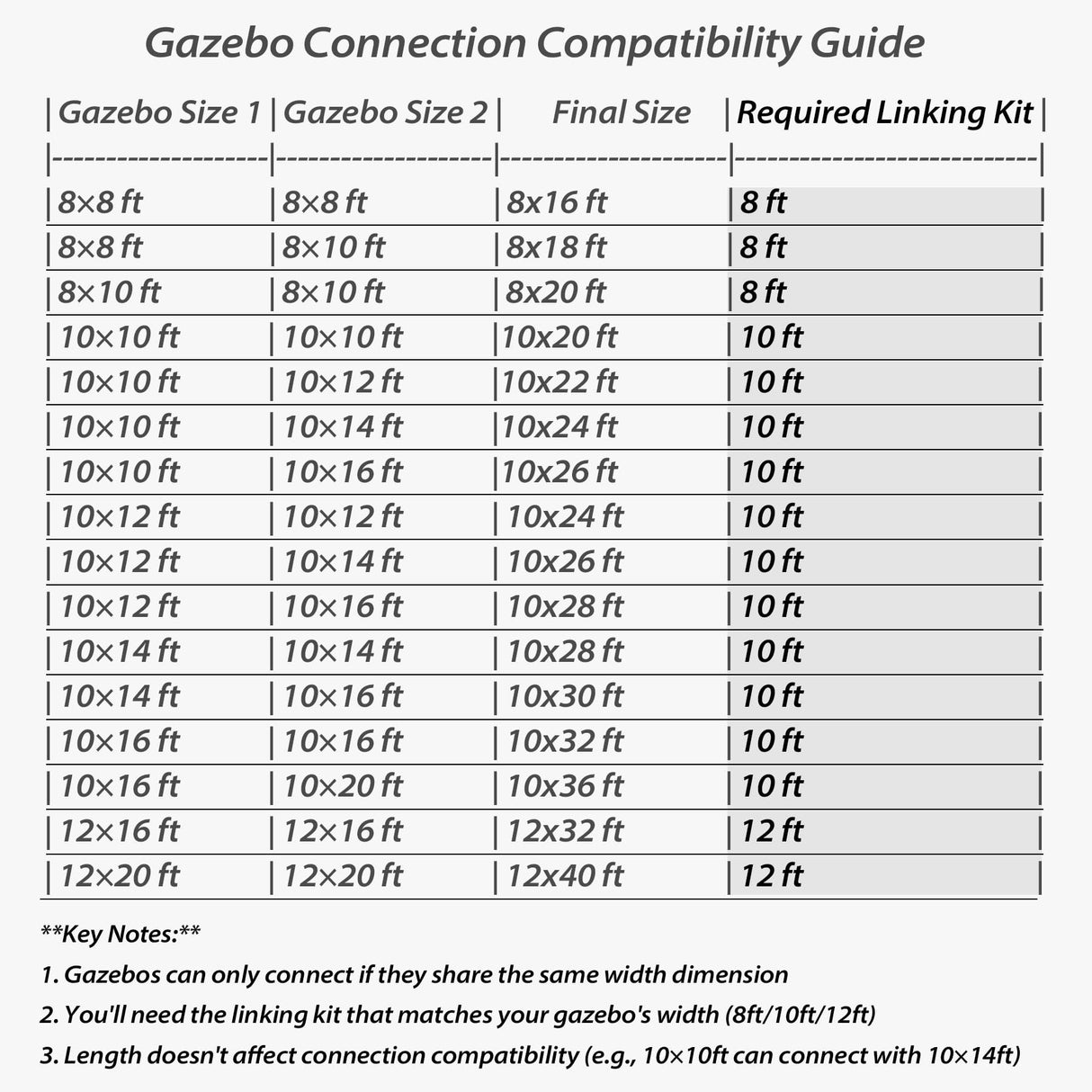Gazebo Connector Kit for 12ft Width Wall Mounted Gazebos