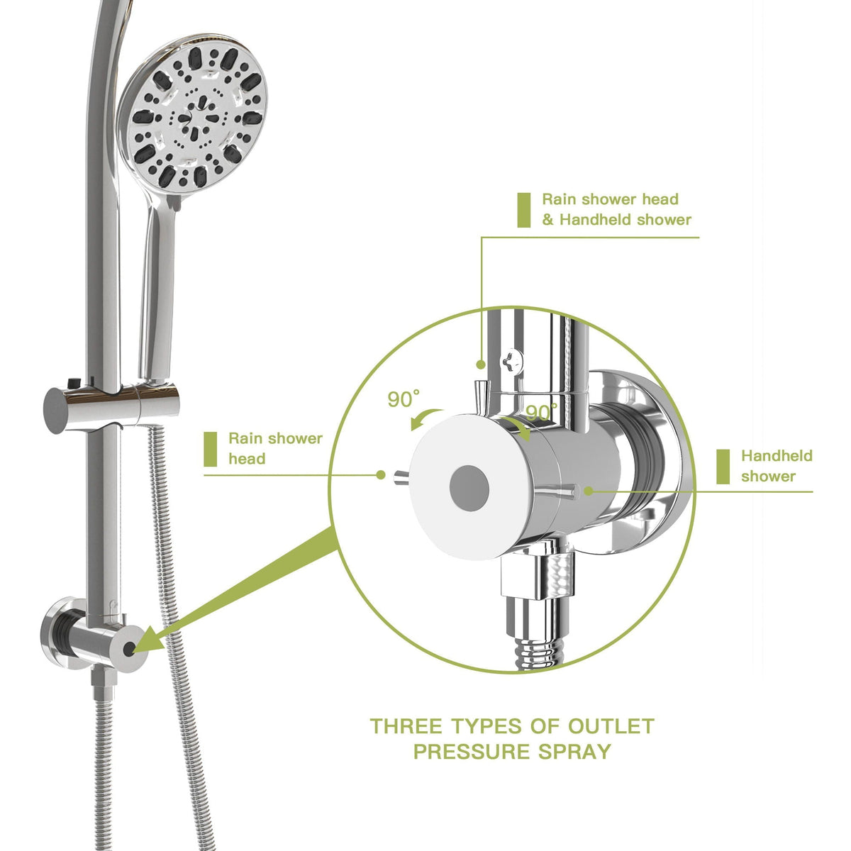 Multi Function Dual Shower Head Shower System With 4.7" Rain Showerhead, 7 Function Hand Shower, Adjustable Slide Bar