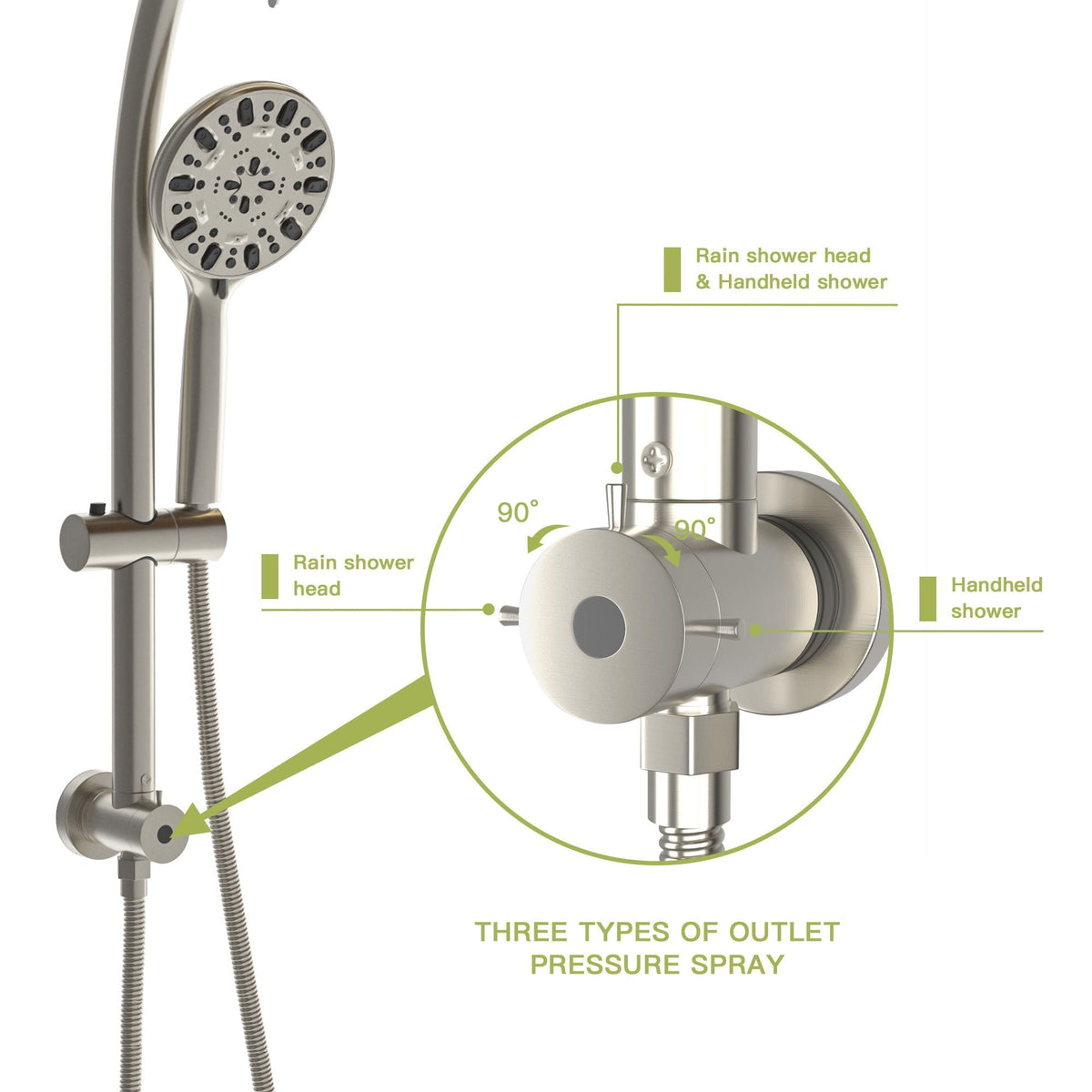 Multi Function Dual Shower Head Shower System With 4.7" Rain Showerhead, 7 Function Hand Shower, Adjustable Slide Bar