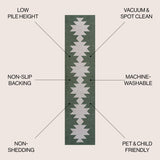 Chayton Minimalist Geometric Machine - Washable Runner Rug - Tuesday Morning - Runner Rugs