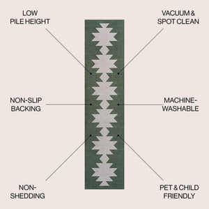 Chayton Minimalist Geometric Machine - Washable Runner Rug - Tuesday Morning - Runner Rugs