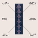 Chayton Minimalist Geometric Machine - Washable Runner Rug - Tuesday Morning - Runner Rugs