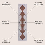 Chayton Minimalist Geometric Machine - Washable Runner Rug - Tuesday Morning - Runner Rugs