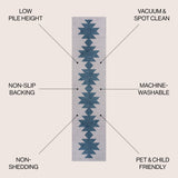Chayton Minimalist Geometric Machine - Washable Runner Rug - Tuesday Morning - Runner Rugs