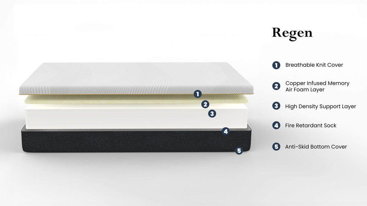 Regen - 8" Cooling Copper Infused Memory Foam Mattress