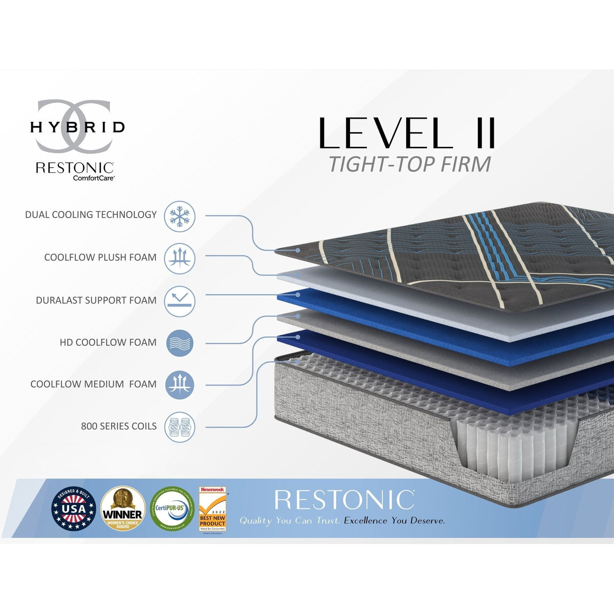 Comfort Care - 14" Hybrid Mattress With Firm Comfort